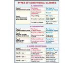Types of conditional clauses (f) // The passiv vioce (v)