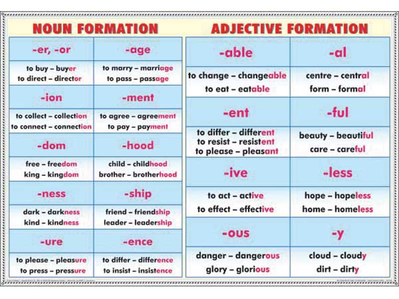 Adjective formation. Word formation adjectives. Forming Nouns правило. Word formation Nouns.
