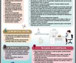 Norme de protecția a muncii în laboratorul de biologie