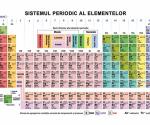 Sistemul periodic al elementelor / Solubilitatea acizilor, bazelor şi sarurilor (A4)